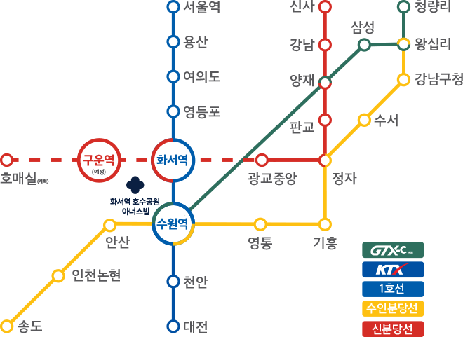 화서역 호수공원 아너스빌 주변 노선도 (분양 자료) — 화서역·수원역·구운역(예정)